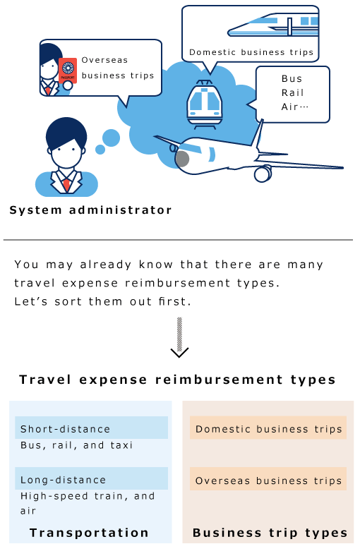 Image when identifying patterns of requests