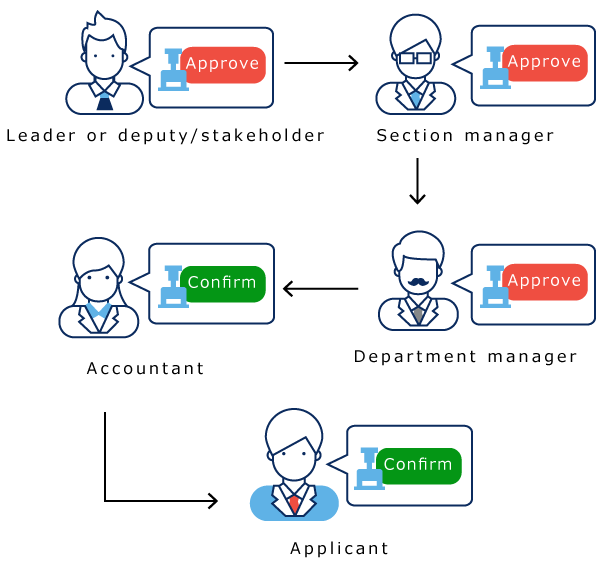 Image of Process Flow