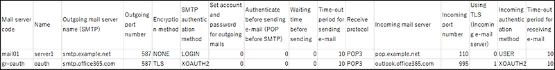 Example of a CSV file for e-mail server settings