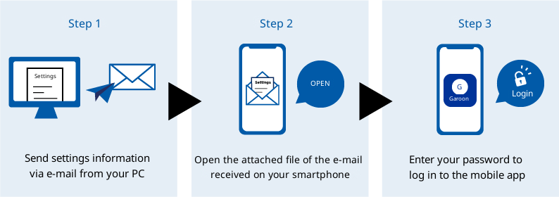 Illustration: Image showing how to log in to Garoon using the settings file