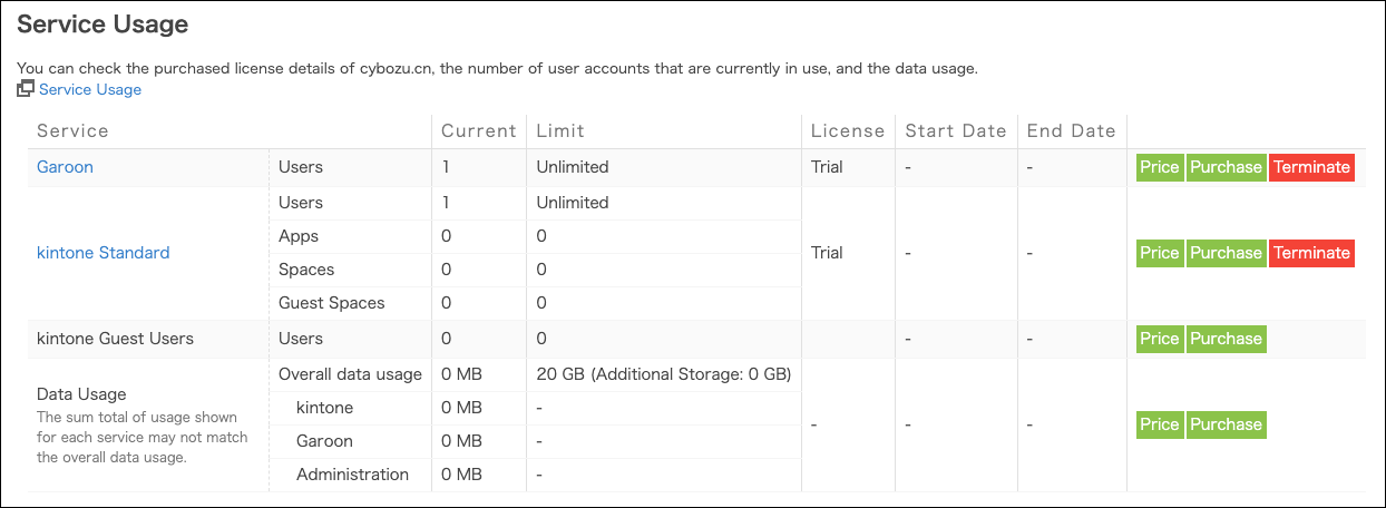 Screenshot: The Service Usage screen