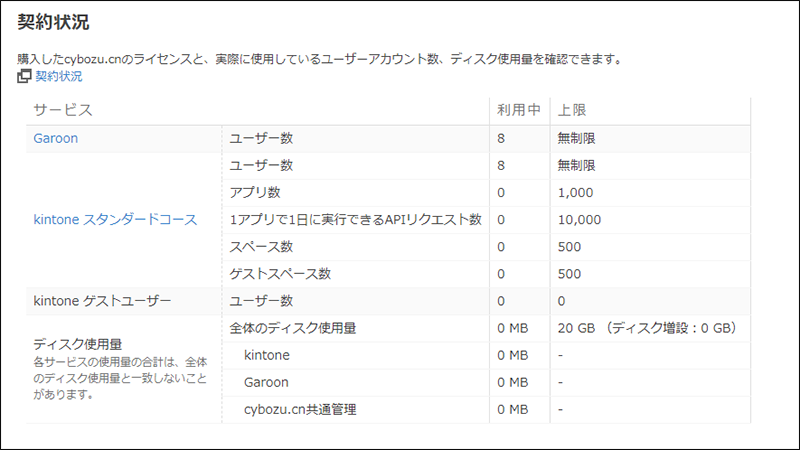 スクリーンショット：契約状況の画面