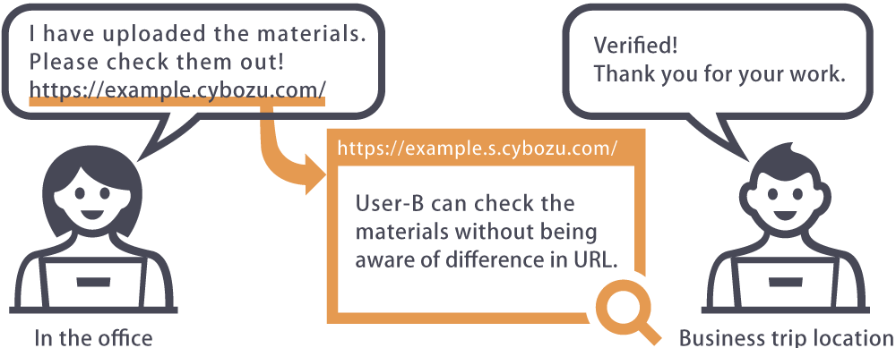 图：使用SecureAccess的用户访问公司内部用户共享的URL的示意图