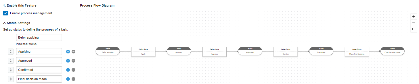 Screenshot: An example of the "1. Enable this Feature" and "2. Status Settings" settings on the "Process Management" screen