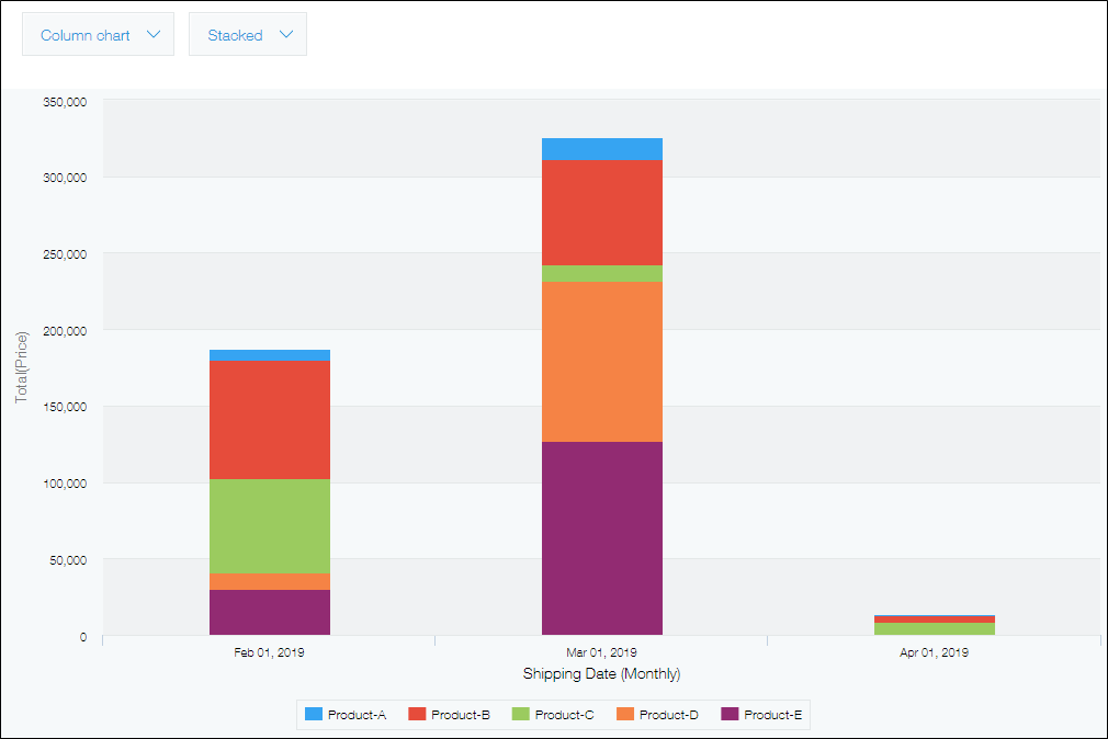 Screenshot: A bar chart of aggregated data is displayed