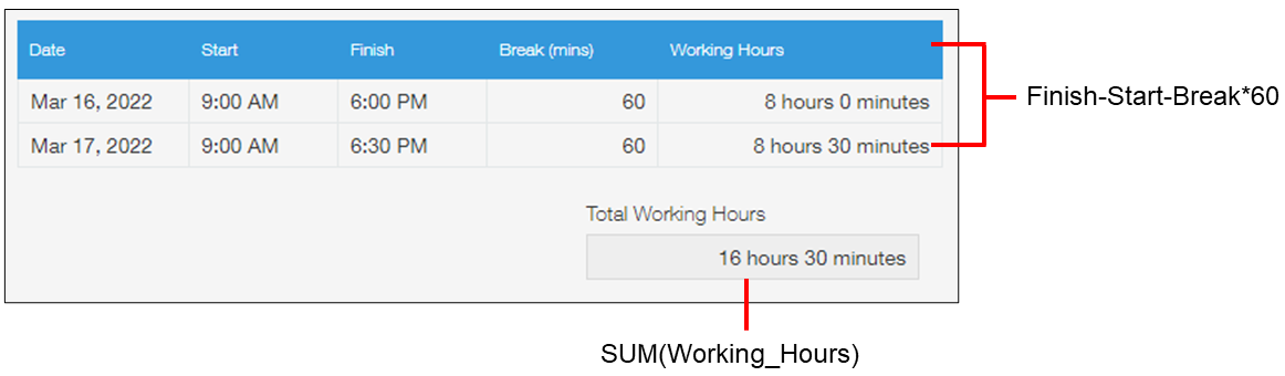 截圖：時長的計算公式及顯示範例