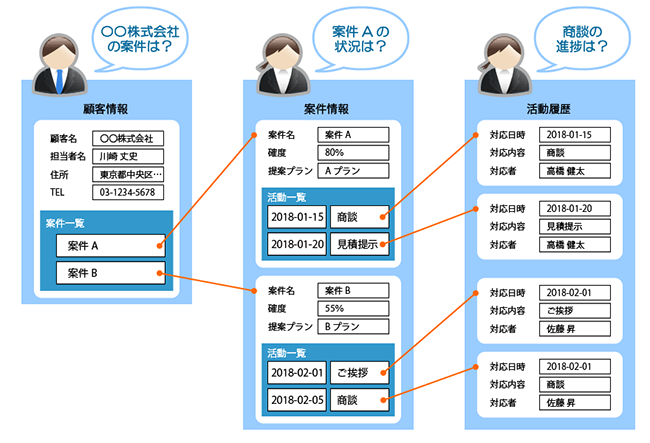 截圖：應用程式間整合的示意圖